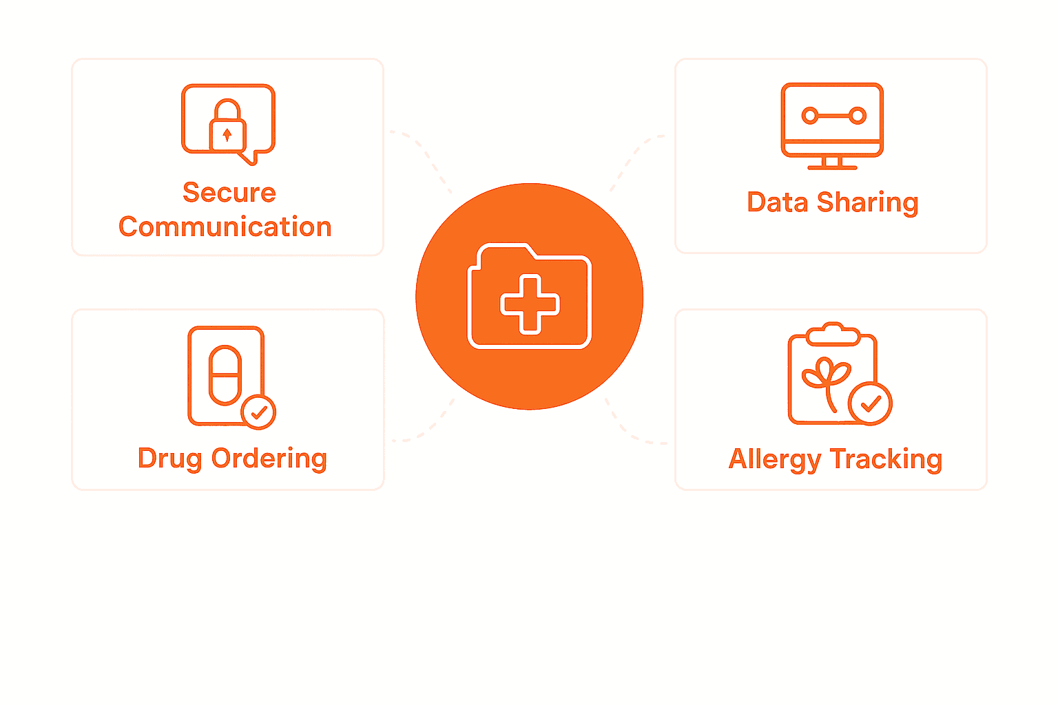 Message Center (Cerner)