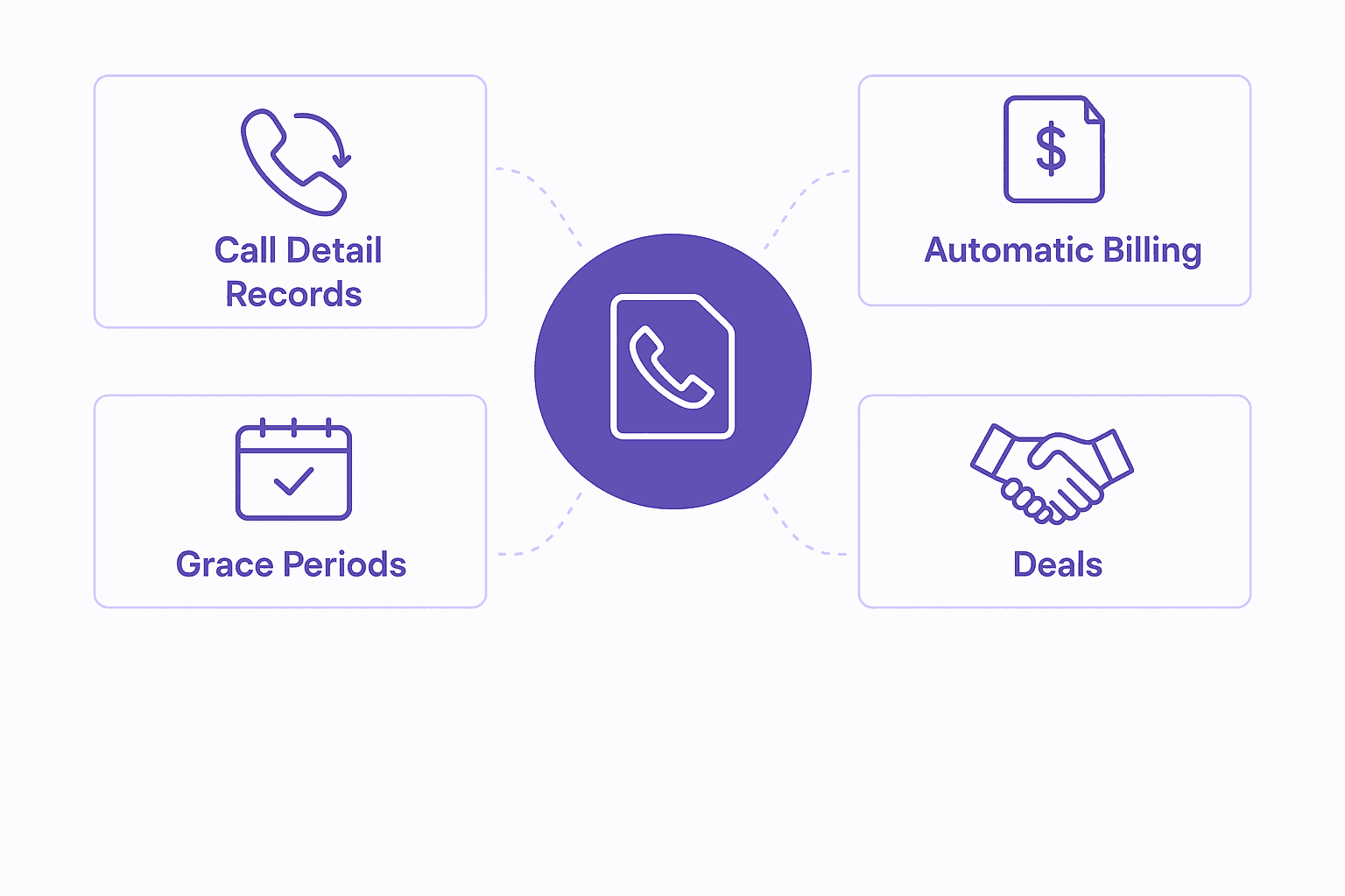 Partner Settlement (Subex)